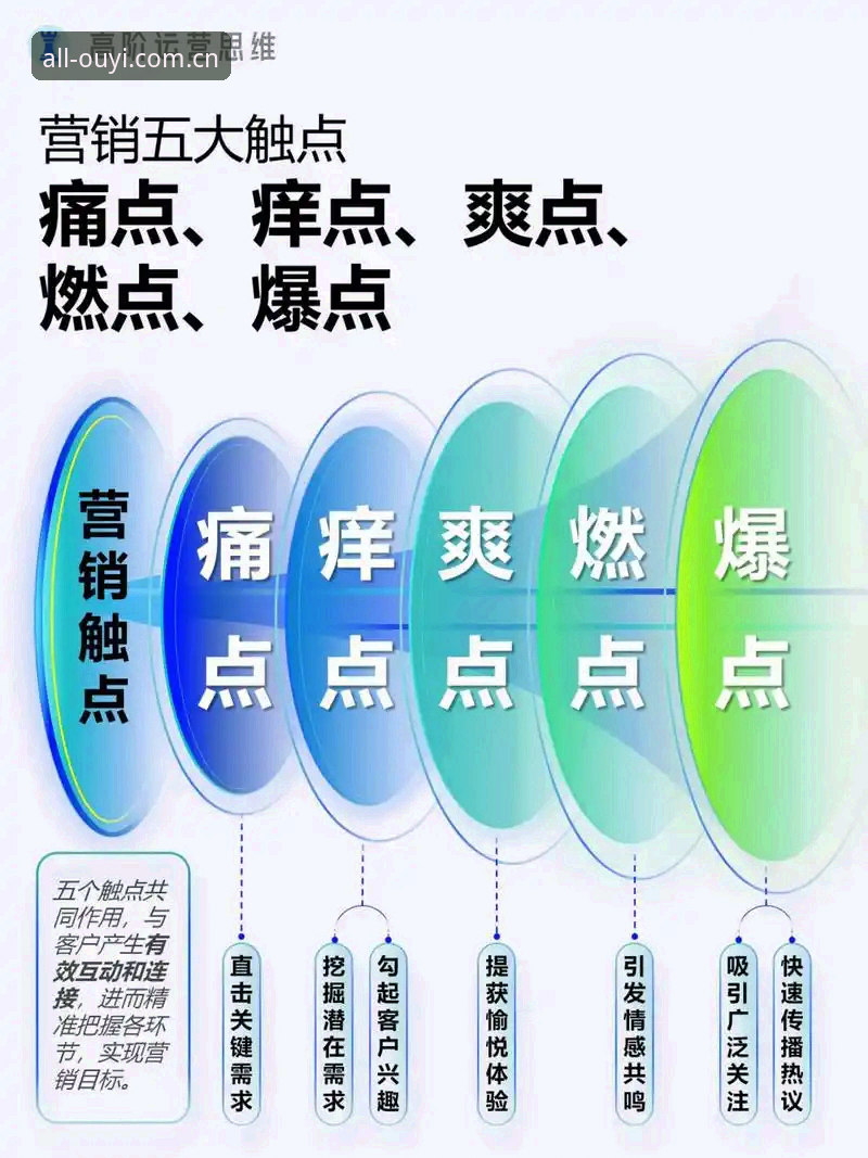 3个常见痛点与对策：我为何推荐欧亿体育全站iOS版