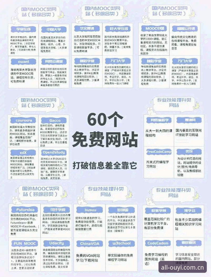 从"到处找资源"到"三分钟搞定"：我的欧亿体育全站新版首页安装实录